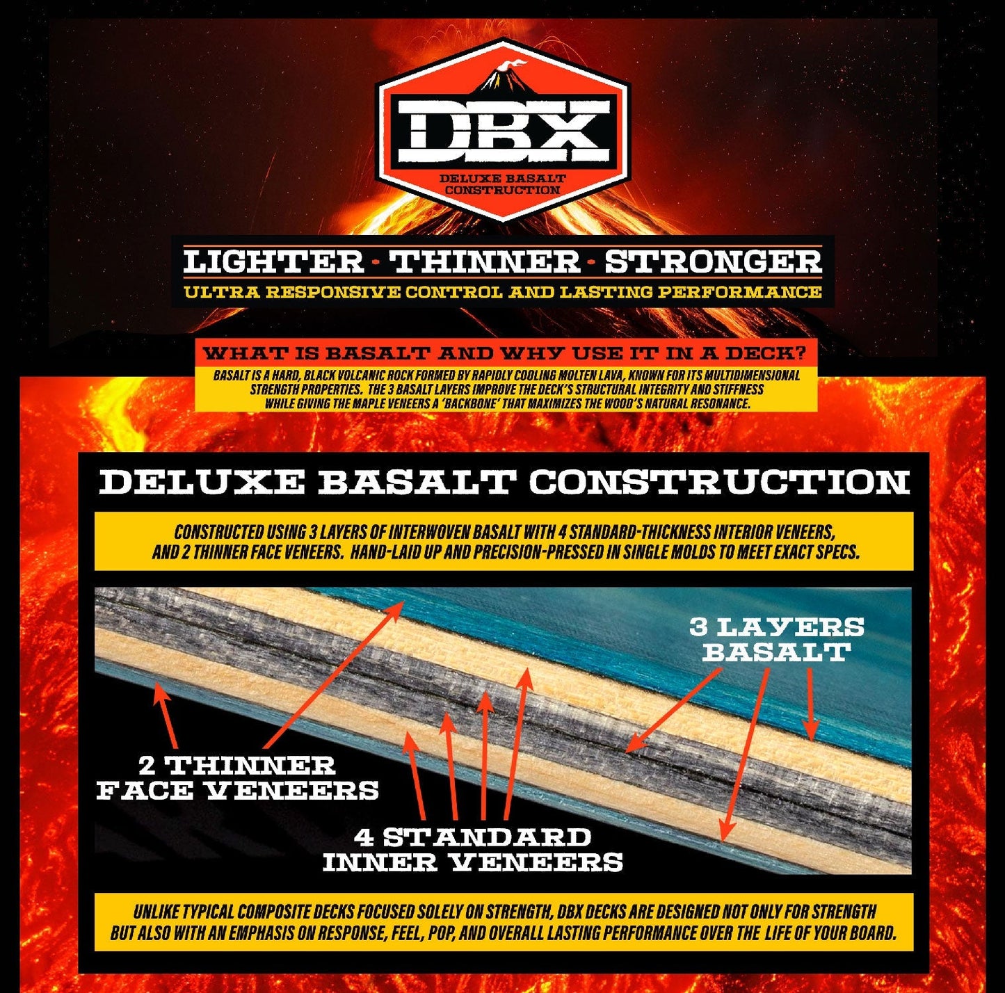 Anti Hero Skateboard Deck Basalt DBX Eagle 8.75" x 32.62" Orange