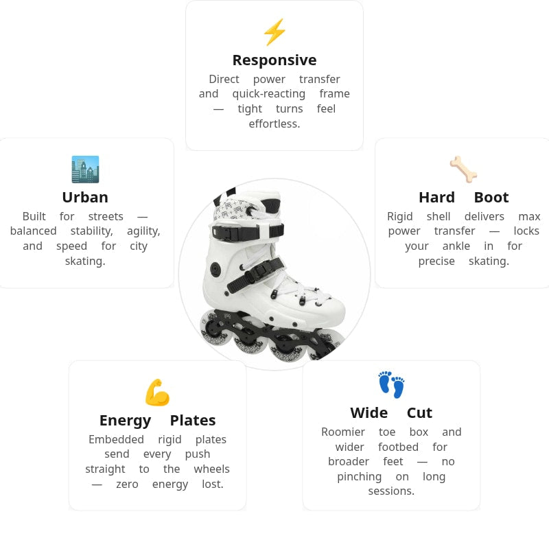 FR1 80 Intuition V3 White Skates