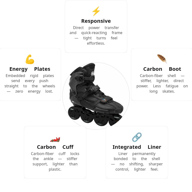 Seba High Light Carbon Pro Flat Skates