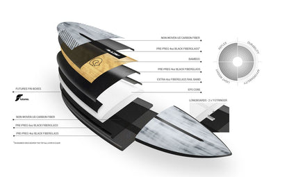 ACT PG-R