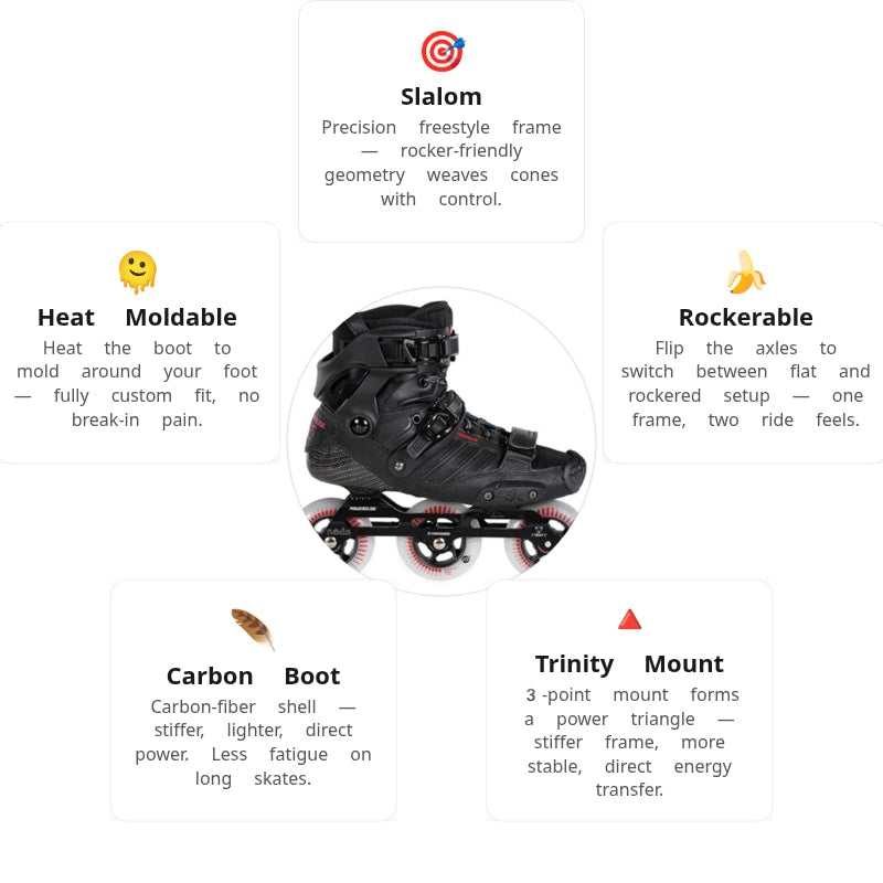 Powerslide HC Evo Pro 90 Skates