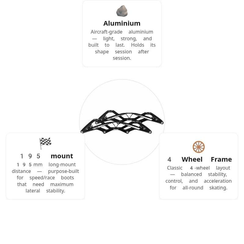 Powerslide Icon 13,3/4x110 Frame
